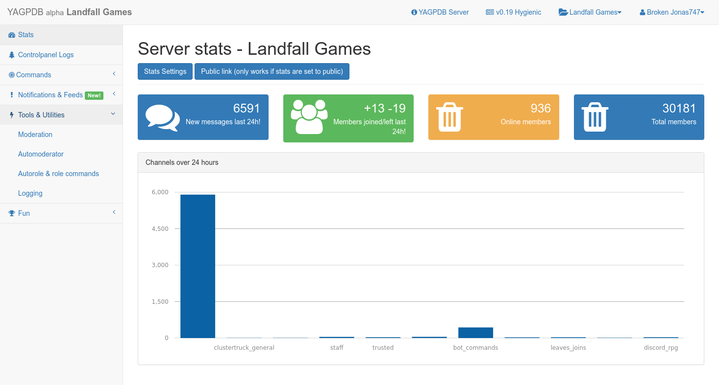 Carbon Discord Stats - the web control panel can help with managing your server from your web browser it also has a bunch of other features such as its utility commands